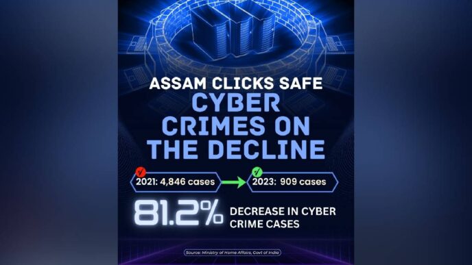 Assam hits CTRL + ALT + DELETE on cybercrime, achieves 81% drop in two years