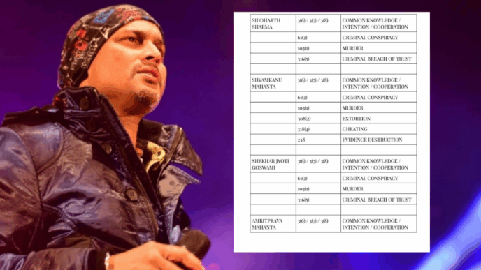 Charges Explained: Who faces What in the Zubeen Garg death probe